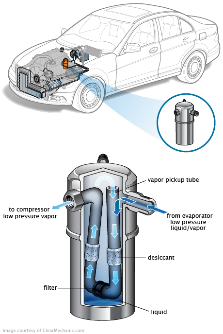 See P3486 repair manual